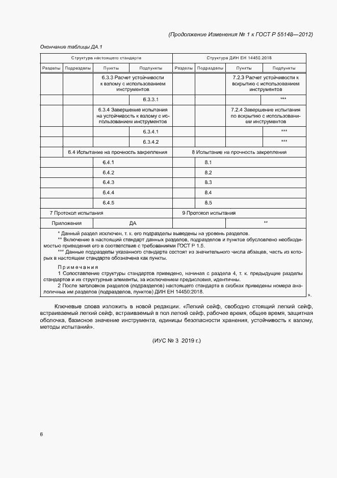 Приложение №1