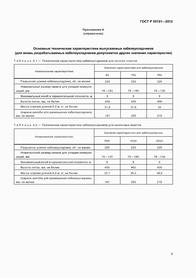 Страница 12 ГОСТ Р 55151-2012