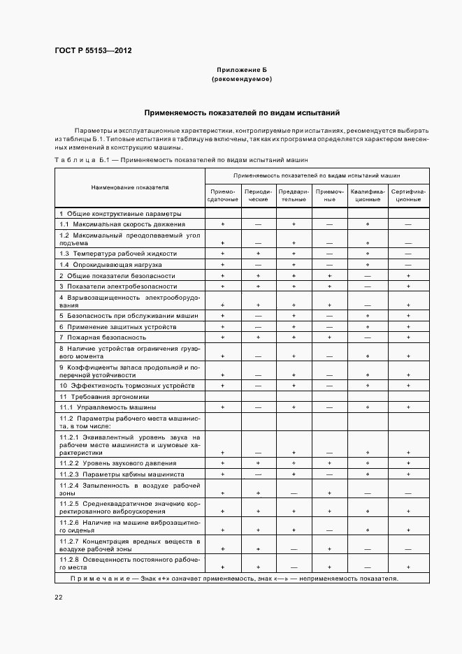 Страница 25 ГОСТ Р 55153-2012