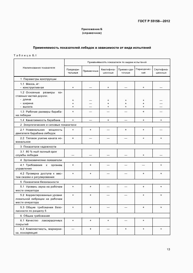 Страница 16 ГОСТ Р 55158-2012