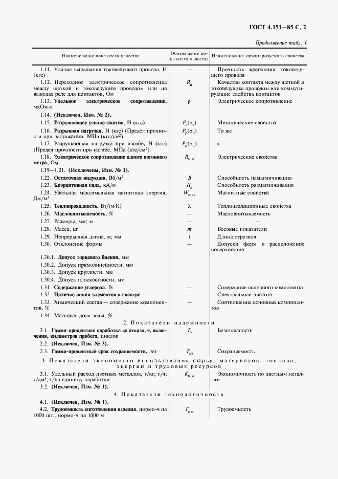 Страница 3 ГОСТ 4.151-85