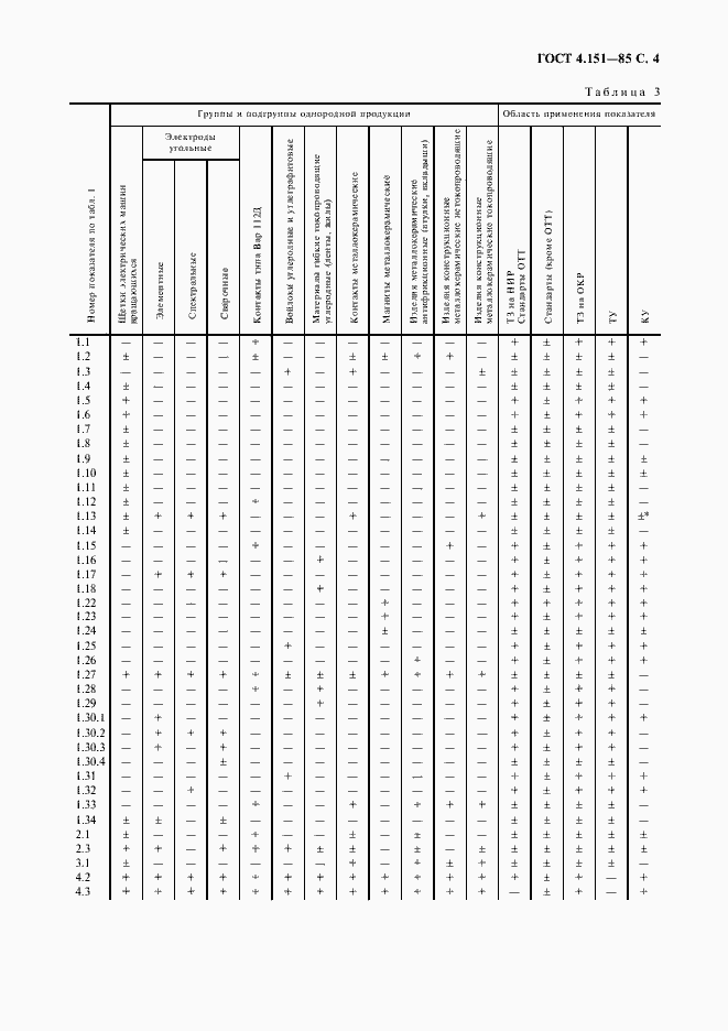 Страница 5 ГОСТ 4.151-85