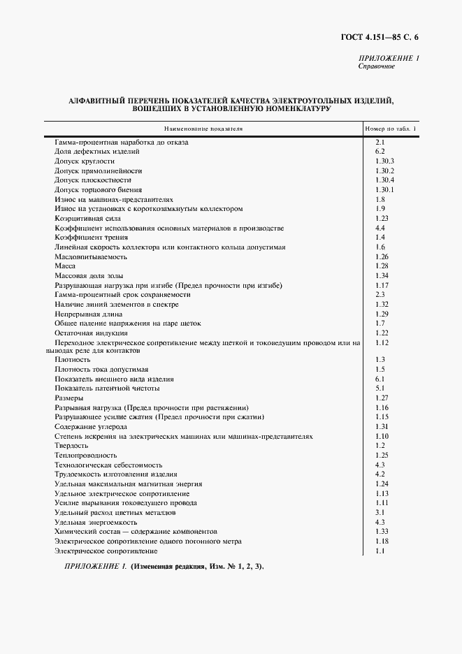 Страница 7 ГОСТ 4.151-85