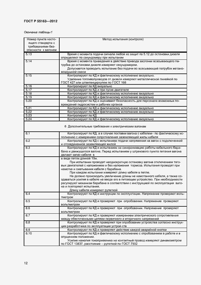 Страница 14 ГОСТ Р 55163-2012