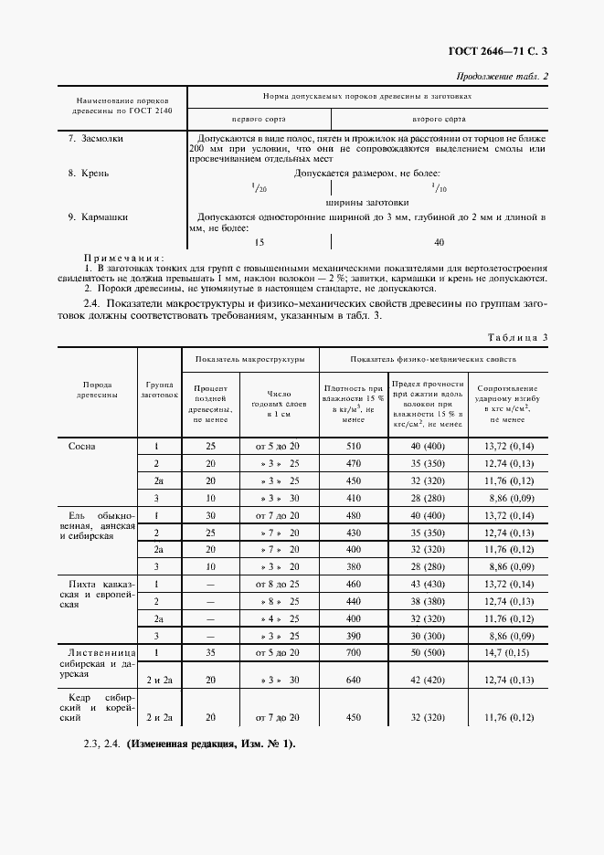 Страница 4 ГОСТ 2646-71