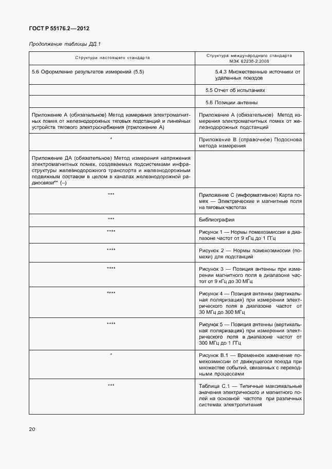 Страница 24 ГОСТ Р 55176.2-2012