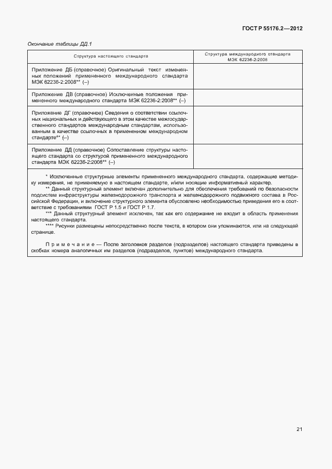 Страница 25 ГОСТ Р 55176.2-2012