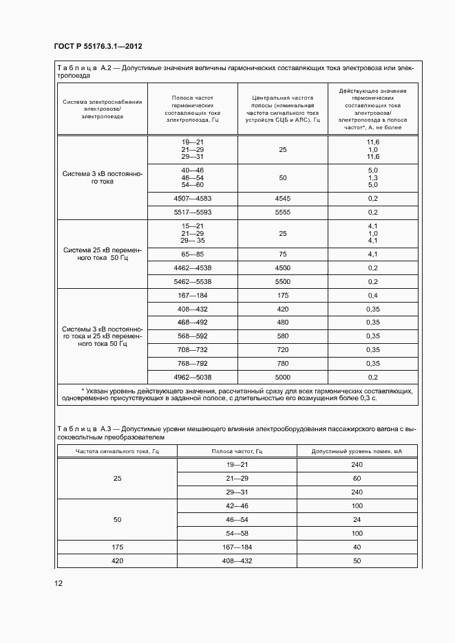 Страница 16 ГОСТ Р 55176.3.1-2012