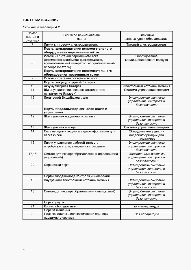 Страница 16 ГОСТ Р 55176.3.2-2012
