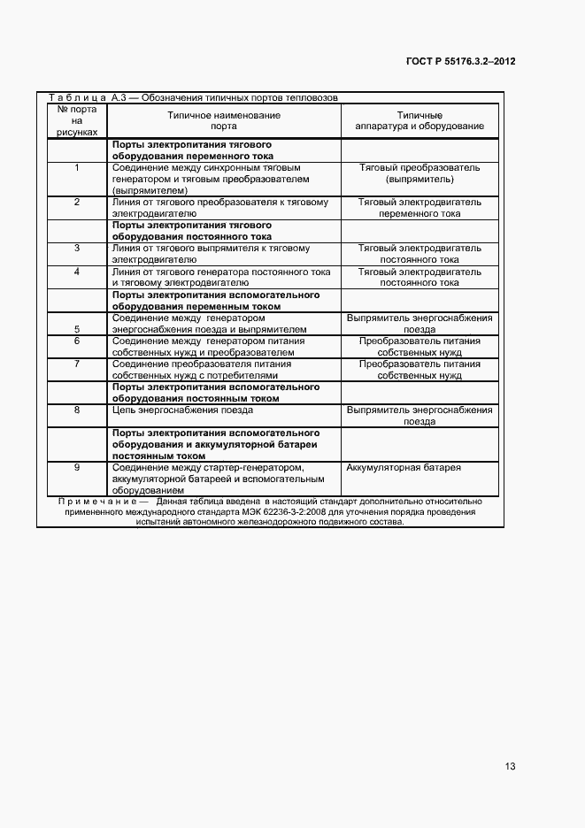 Страница 17 ГОСТ Р 55176.3.2-2012