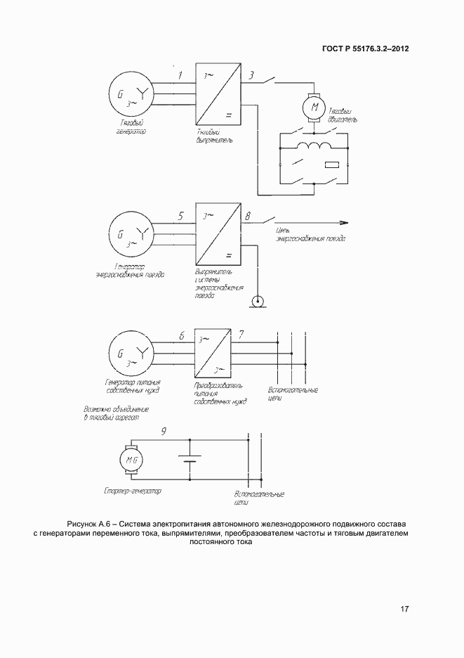 Страница 21 ГОСТ Р 55176.3.2-2012