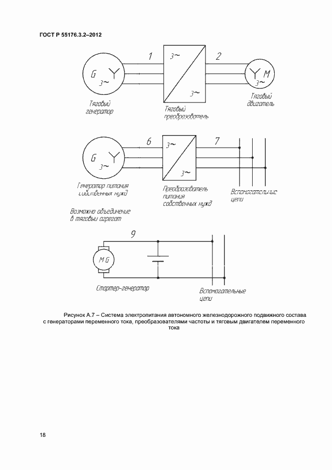 Страница 22 ГОСТ Р 55176.3.2-2012