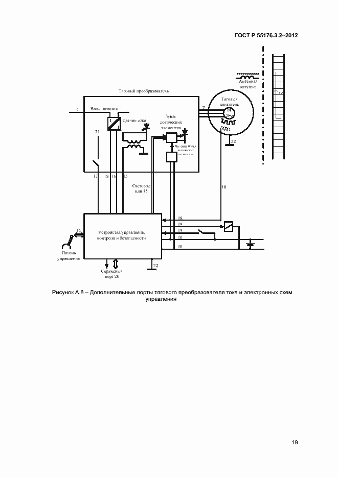 Страница 23 ГОСТ Р 55176.3.2-2012