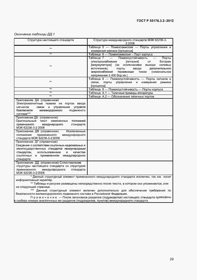 Страница 33 ГОСТ Р 55176.3.2-2012