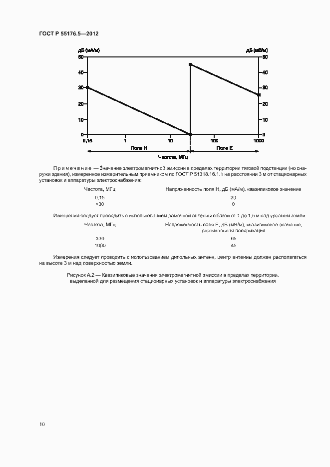 Страница 14 ГОСТ Р 55176.5-2012