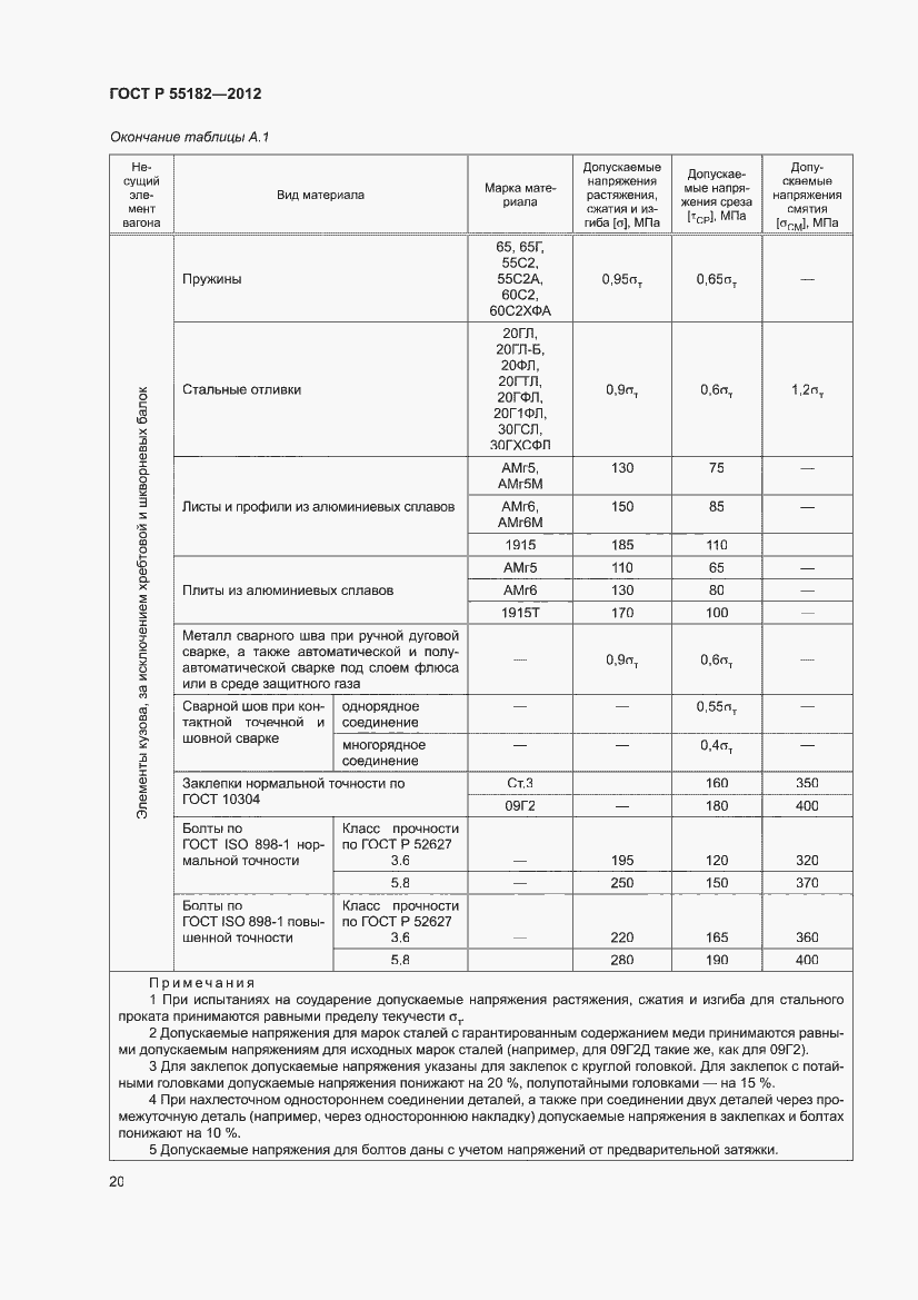 Страница 24 ГОСТ Р 55182-2012