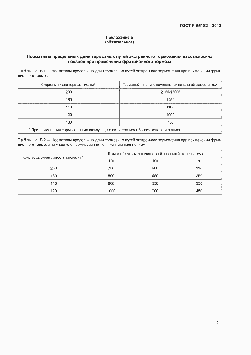 Страница 25 ГОСТ Р 55182-2012