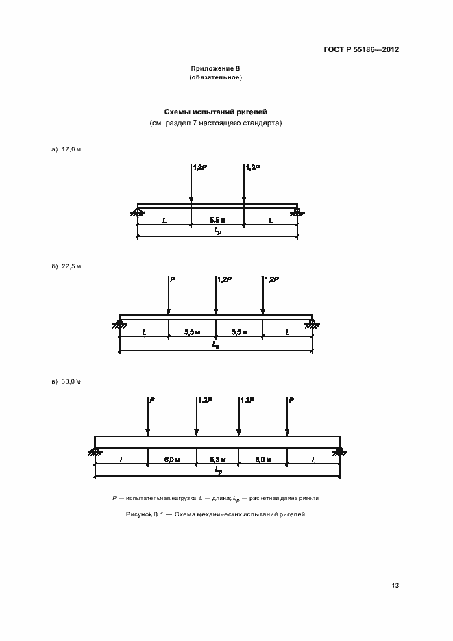 Страница 17 ГОСТ Р 55186-2012