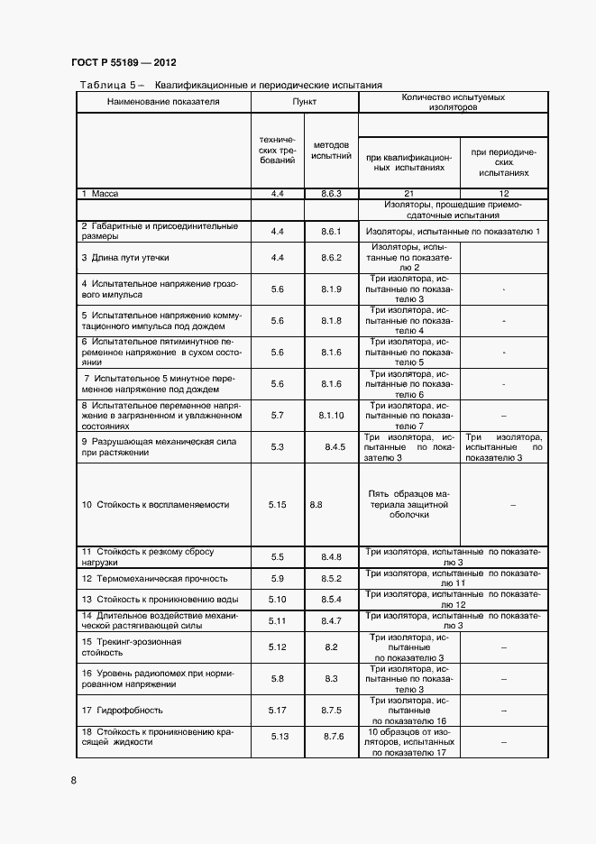 Страница 11 ГОСТ Р 55189-2012