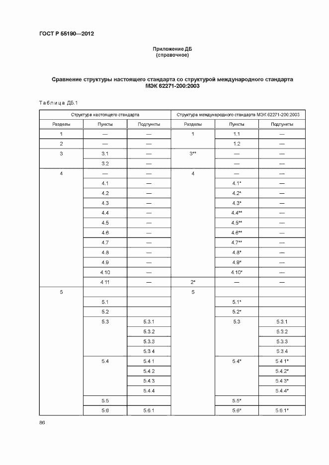Страница 92 ГОСТ Р 55190-2012
