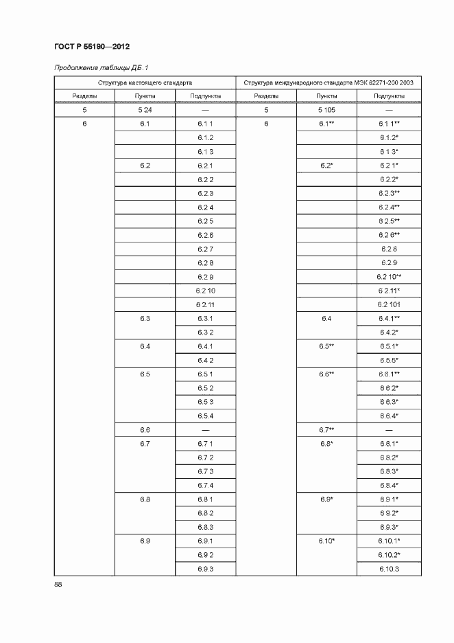 Страница 94 ГОСТ Р 55190-2012