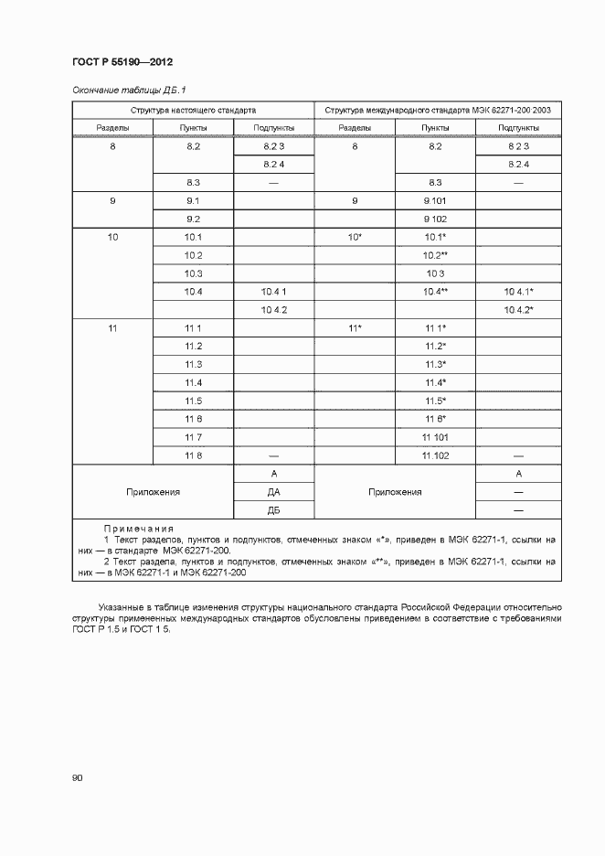Страница 96 ГОСТ Р 55190-2012
