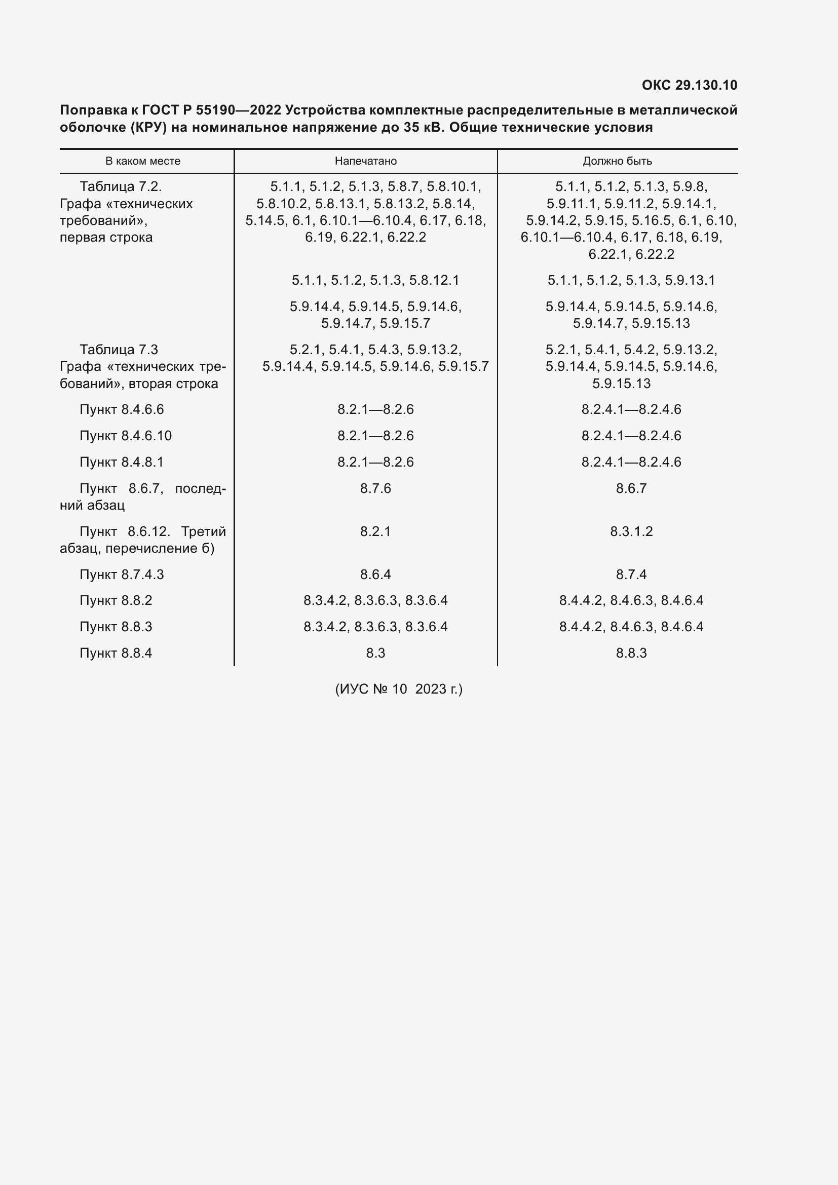Приложение №1