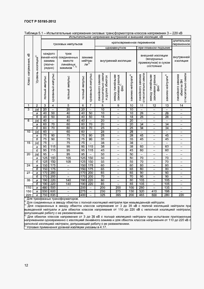 Страница 15 ГОСТ Р 55195-2012