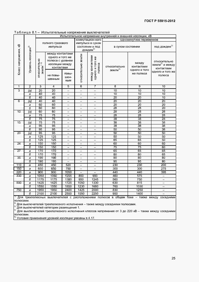 Страница 28 ГОСТ Р 55195-2012