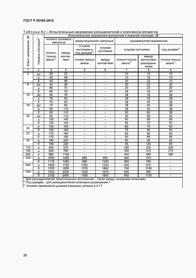 Страница 29 ГОСТ Р 55195-2012