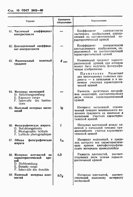 Страница 11 ГОСТ 2653-80