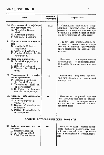 Страница 15 ГОСТ 2653-80