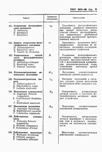 Страница 24 ГОСТ 2653-80