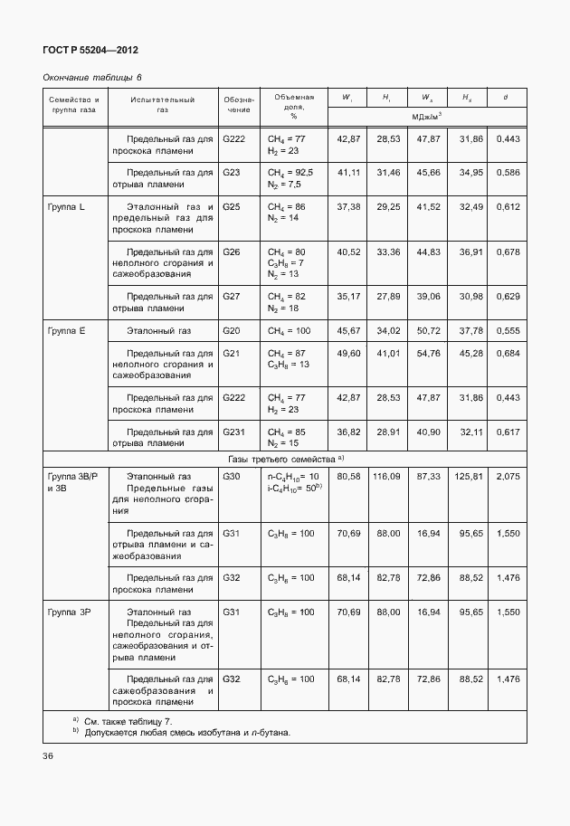 Страница 40 ГОСТ Р 55204-2012