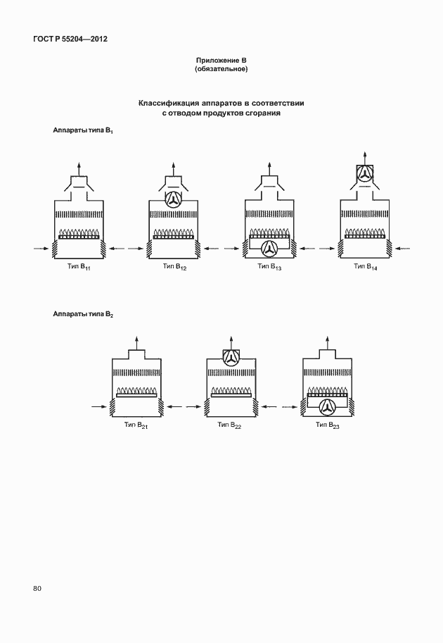 Страница 84 ГОСТ Р 55204-2012