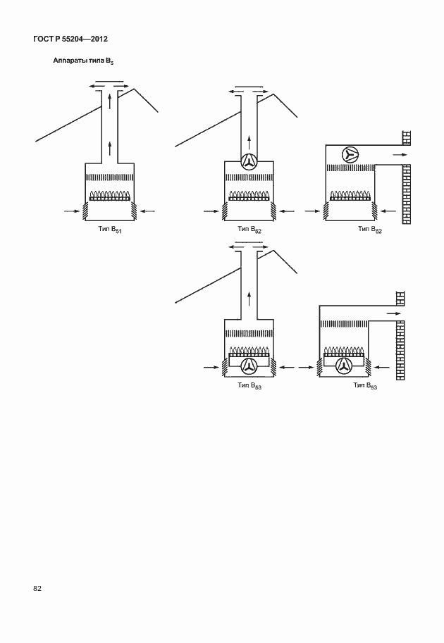 Страница 86 ГОСТ Р 55204-2012