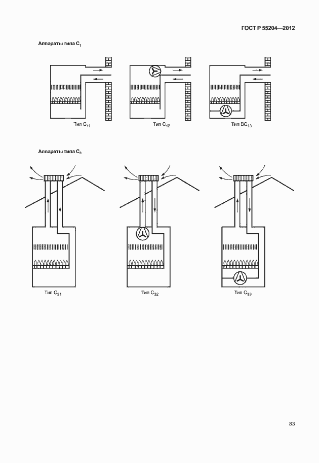 Страница 87 ГОСТ Р 55204-2012