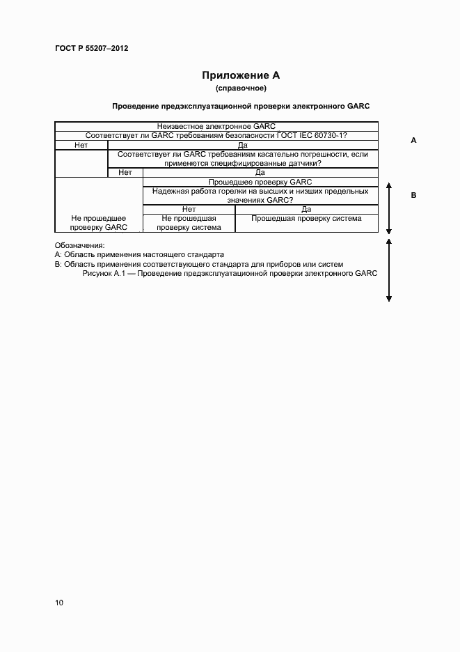 Страница 12 ГОСТ Р 55207-2012