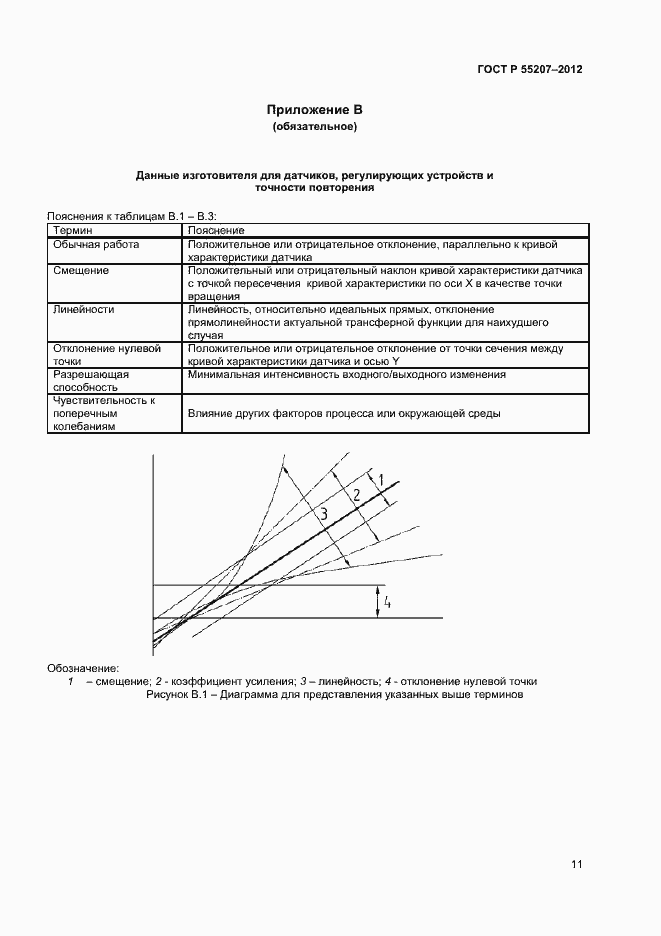Страница 13 ГОСТ Р 55207-2012