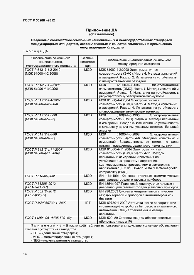 Страница 16 ГОСТ Р 55208-2012