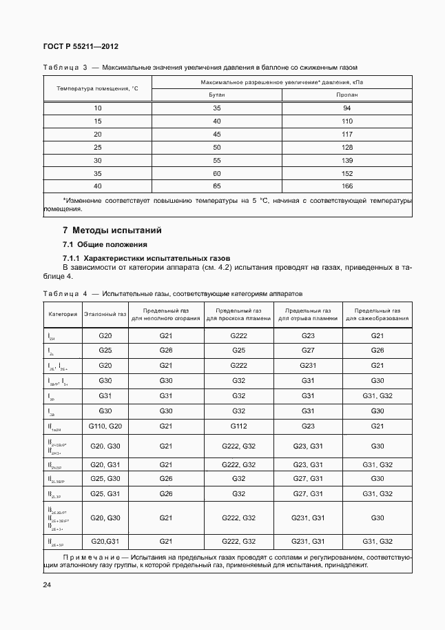 Страница 28 ГОСТ Р 55211-2012
