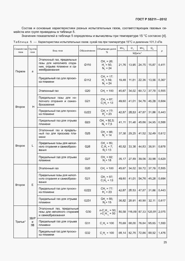 Страница 29 ГОСТ Р 55211-2012