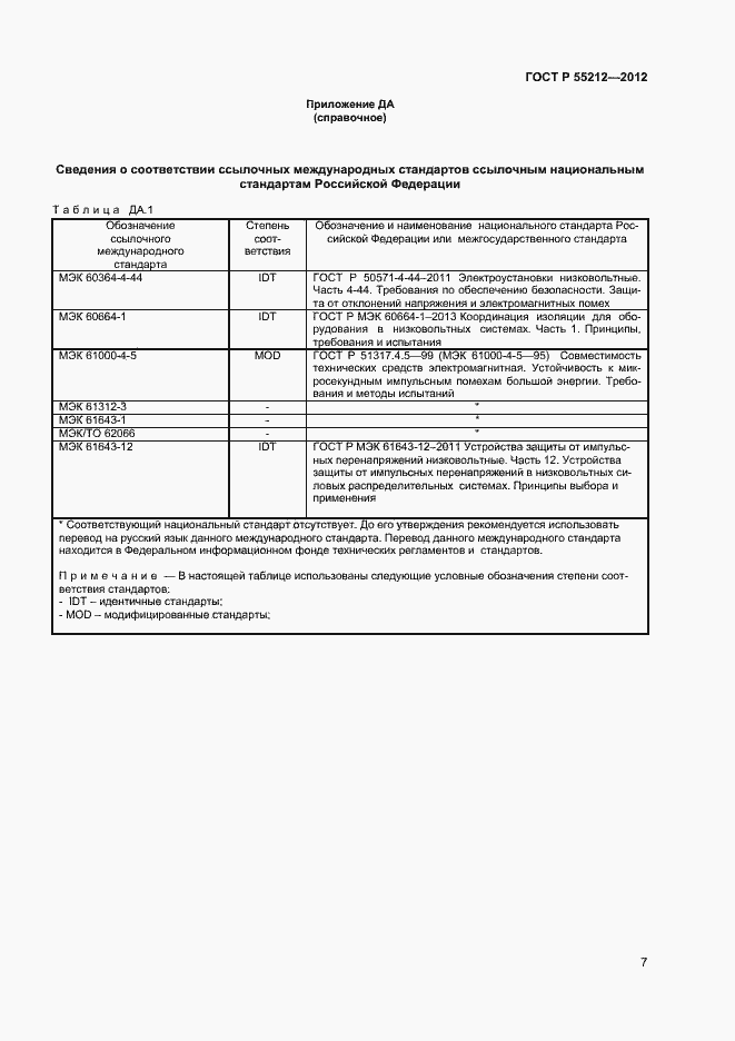 Страница 12 ГОСТ Р 55212-2012