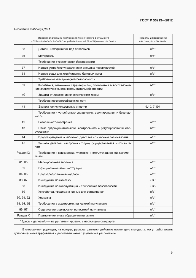 Страница 12 ГОСТ Р 55213-2012