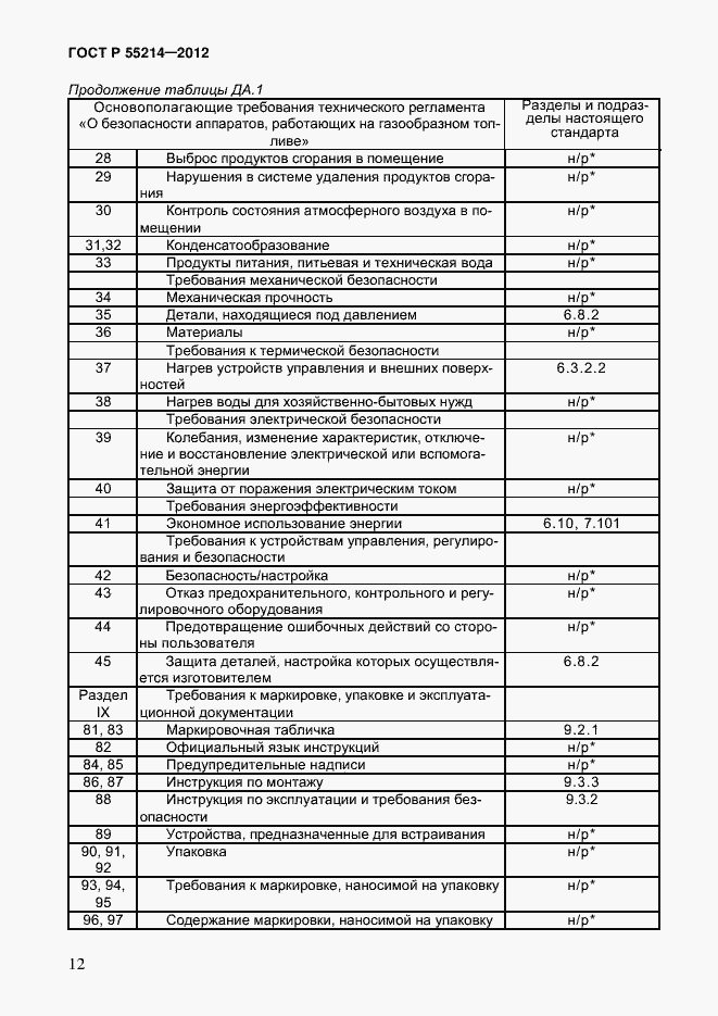 Страница 17 ГОСТ Р 55214-2012
