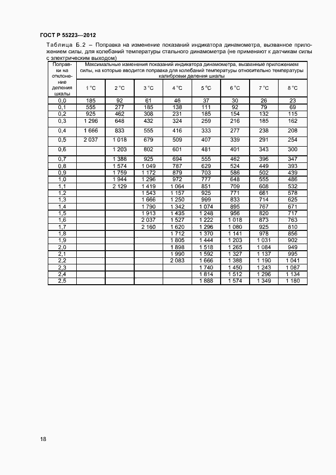 Страница 21 ГОСТ Р 55223-2012