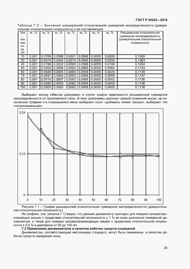 Страница 28 ГОСТ Р 55223-2012