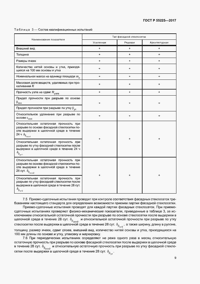 Страница 12 ГОСТ Р 55225-2017