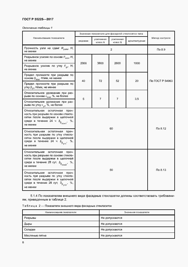 Страница 9 ГОСТ Р 55225-2017