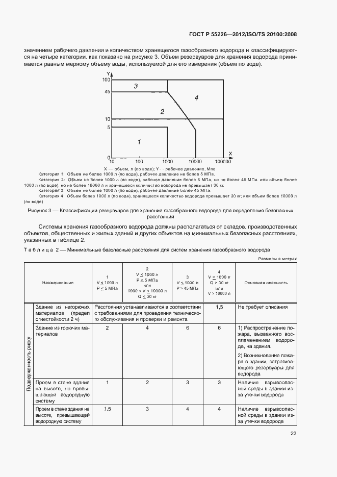 Страница 28 ГОСТ Р 55226-2012